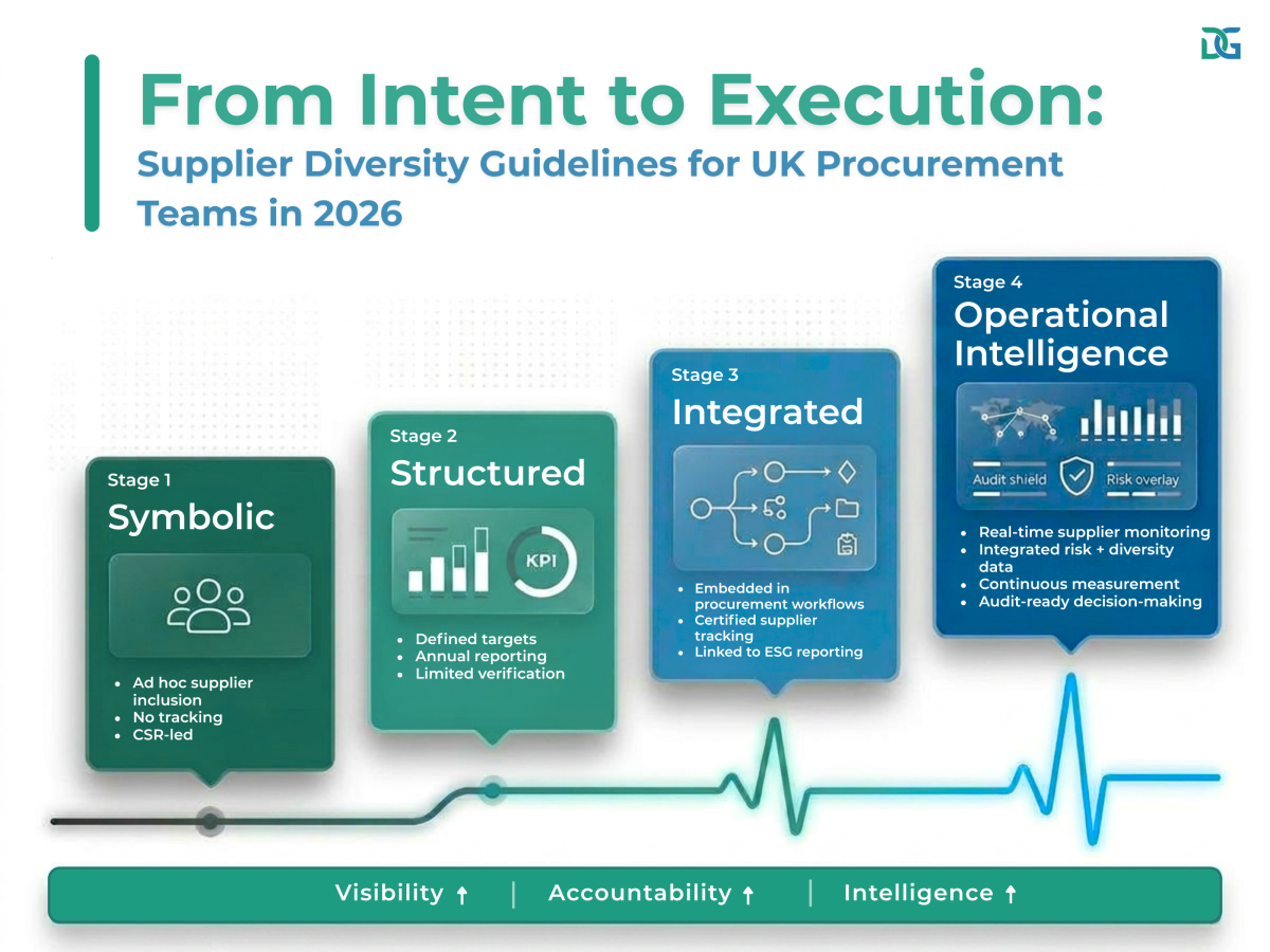 Supplier diversity data guidelines for UK procurement teams