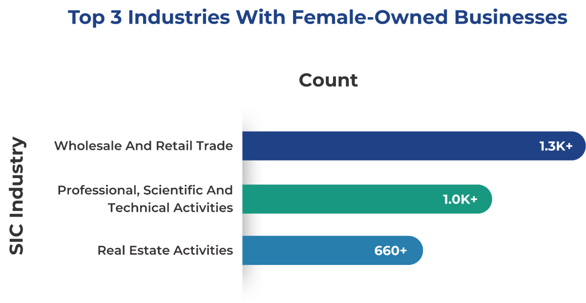 UK business insights Apr'26 report about female owned business