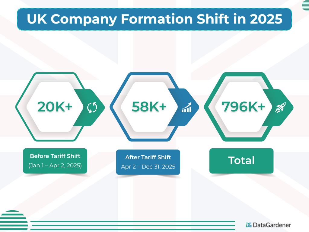 UK Business Formation