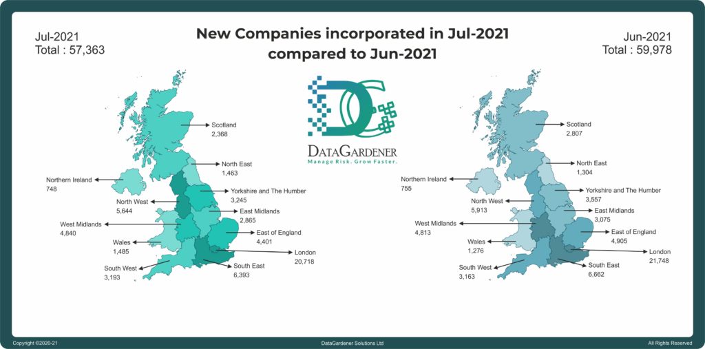 July 2021 Companies Incorporated