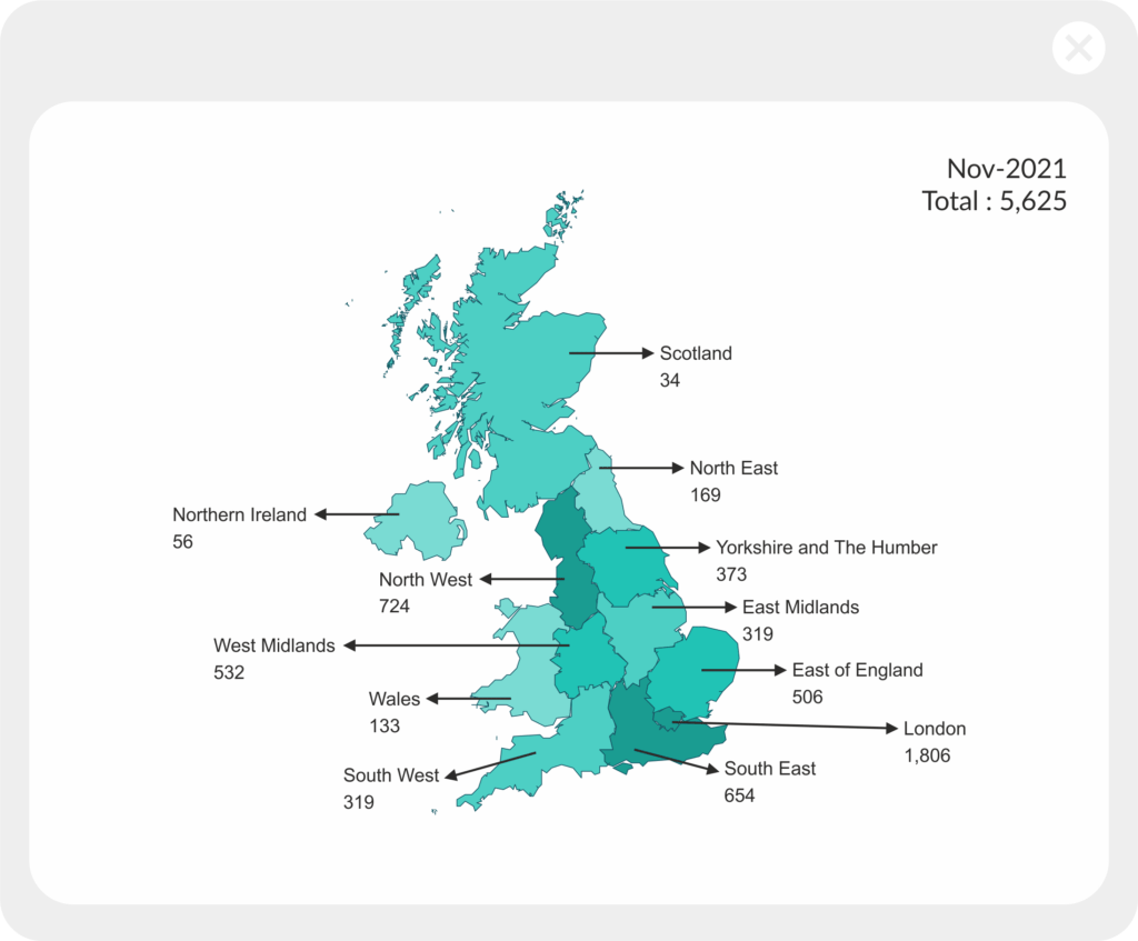 New CCJs Filed November 2021