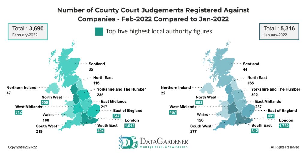 CCJ-Jan-Feb insights