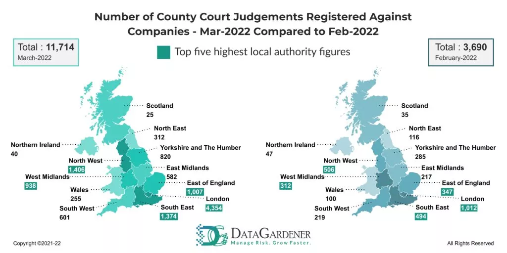 CCJs Filed – April 2022 UK Insights