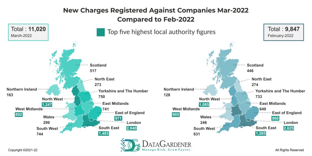 Charges Registered – April 2022 UK Insights