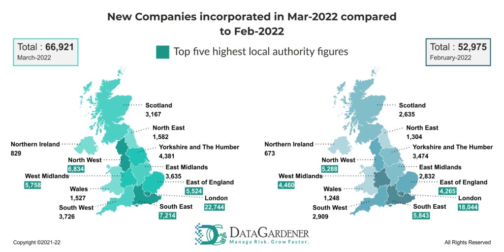 Companies Incorporated – April 2022 UK Insights