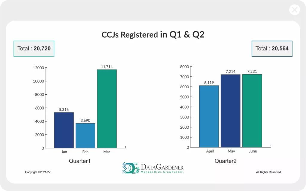 Q1 and Q2 - July 2022 UK insights