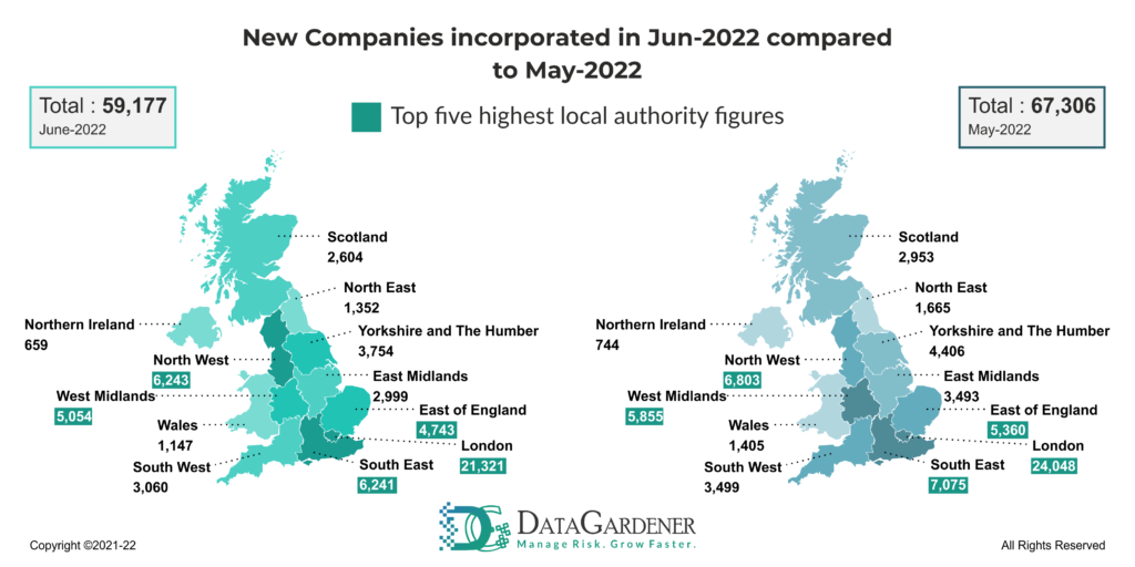 New incorporated companies - July 2022 UK insights