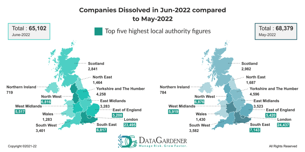 Companies dissolved - July 2022 UK insights