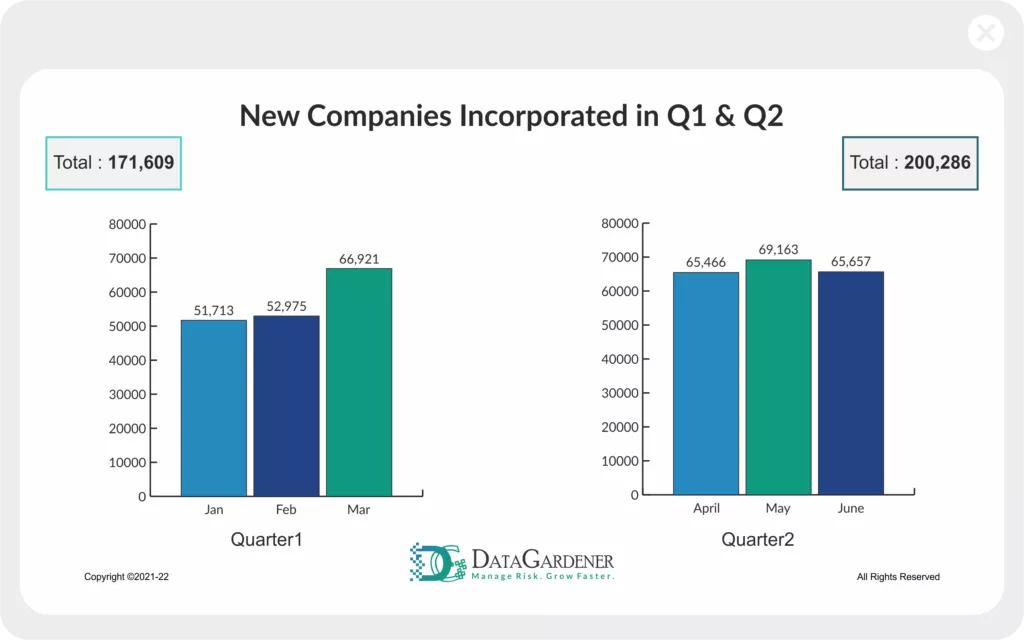 Q1 and Q2 - July 2022 UK insights