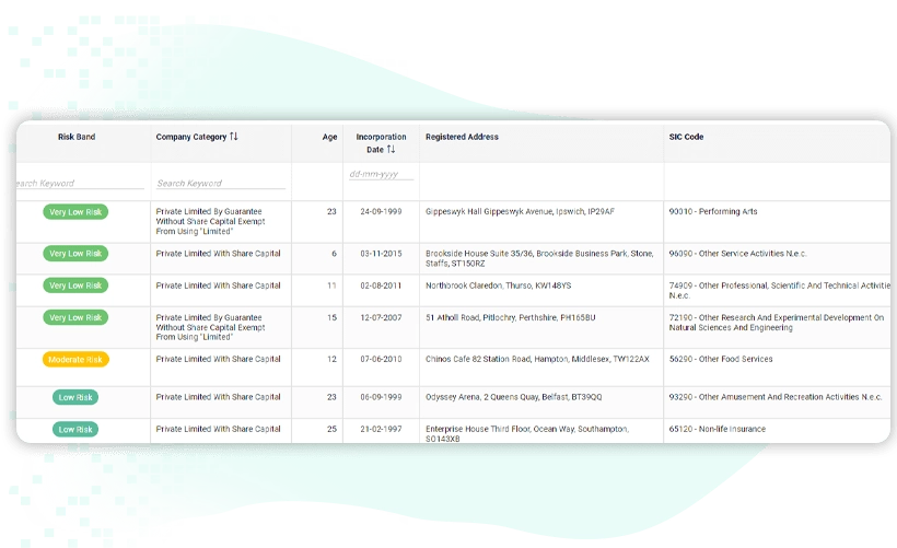 Access comprehensive company data including SIC codes financials and registered details