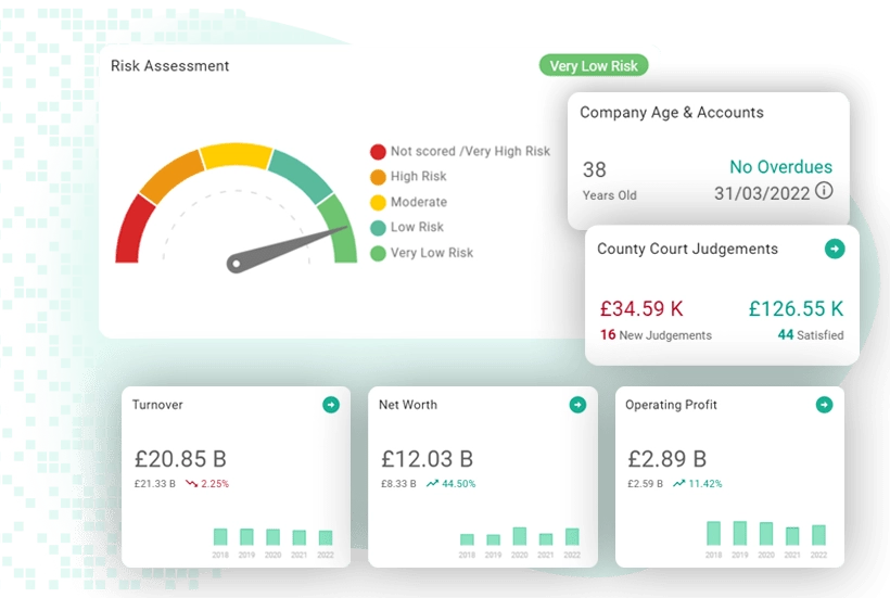 Business intelligence dashboard showing risk assessment, financial metrics and company data for opportunities