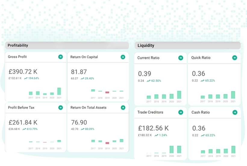 Business dashboard with financial metrics for data-driven decision making