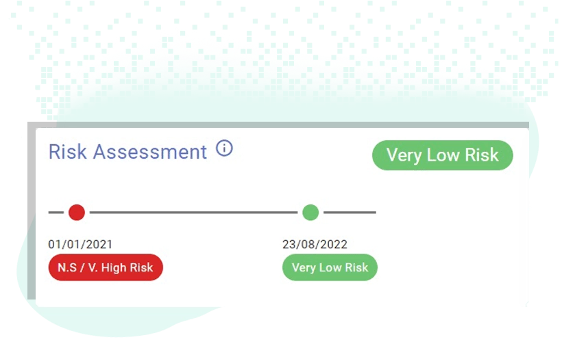 Monitor financial health and stability of companies with risk assessment dashboard showing risk score improvements over time
