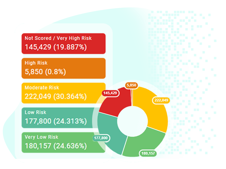 Credit Risk Assessment Reduce Risk With Credit Risk Rating 