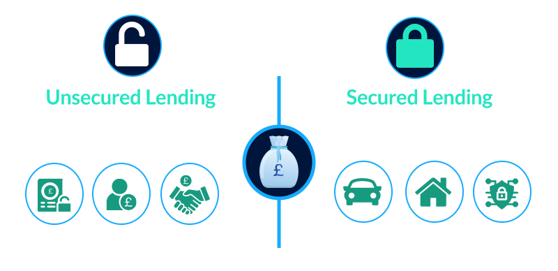 Unsecured and secured lending