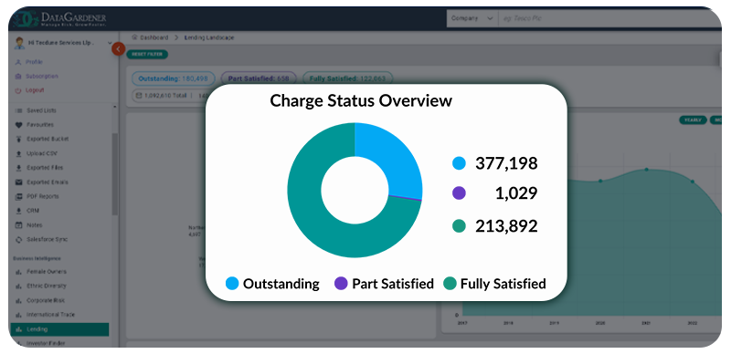 DataGardener's Lending Intelligence solution