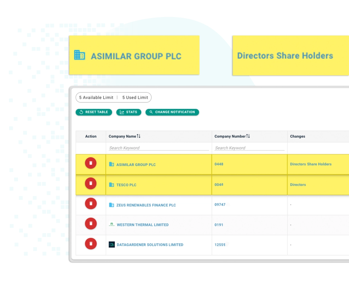 Identify new business opportunities and potential partners using company search and director/shareholder insights dashboard