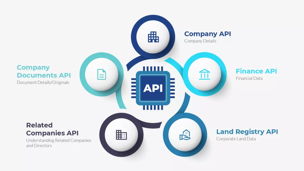 company data api