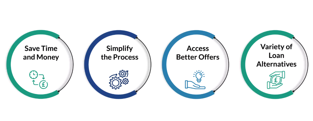 Benefits of commercial finance brokers