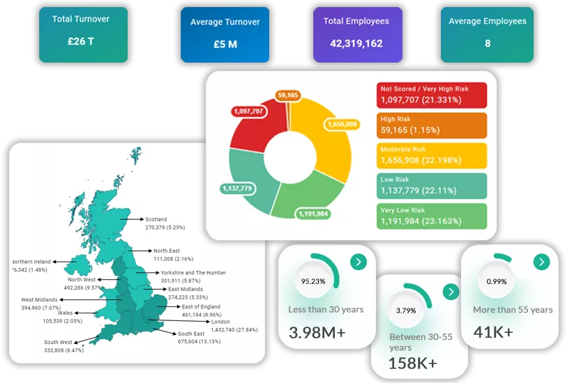 DataGardener Lending Intelligence solution