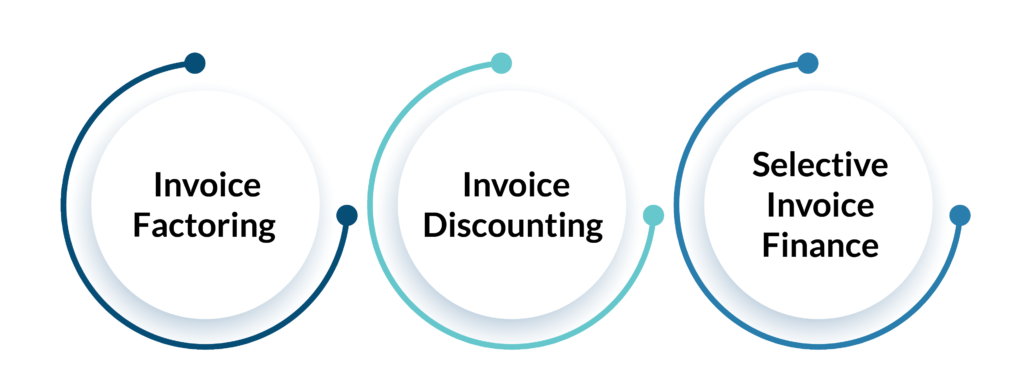 Types of invoice finance
