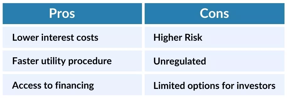 Pros and Cons of Peer-to-Peer Lending