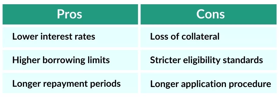 Pros and Cons of Secured Lending