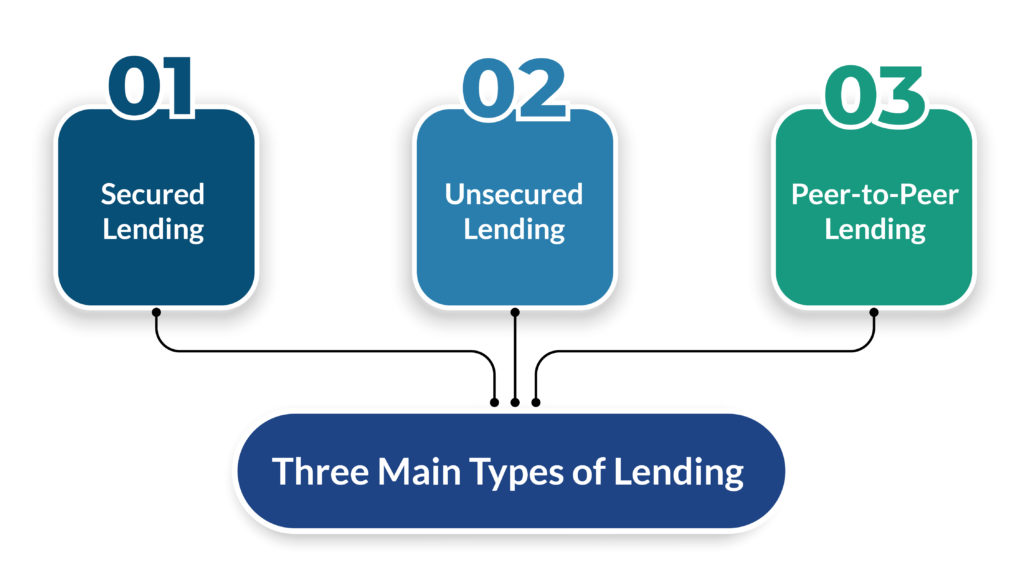 Types of lending