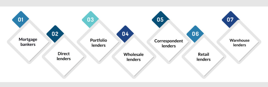 Types of Mortgage Lenders