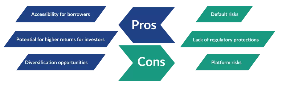 Pros and Cons of Peer To Peer Lending