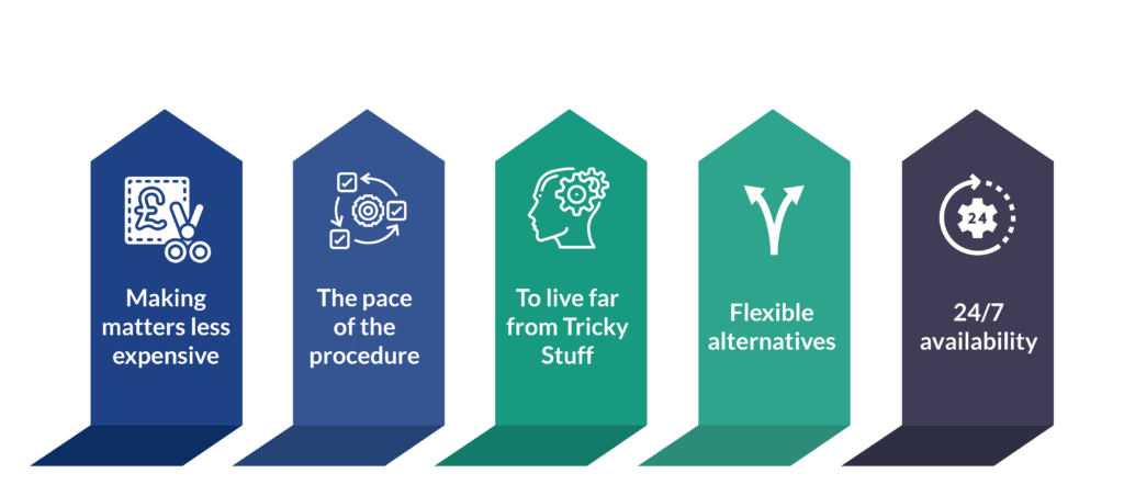Advantages of Automated Lending