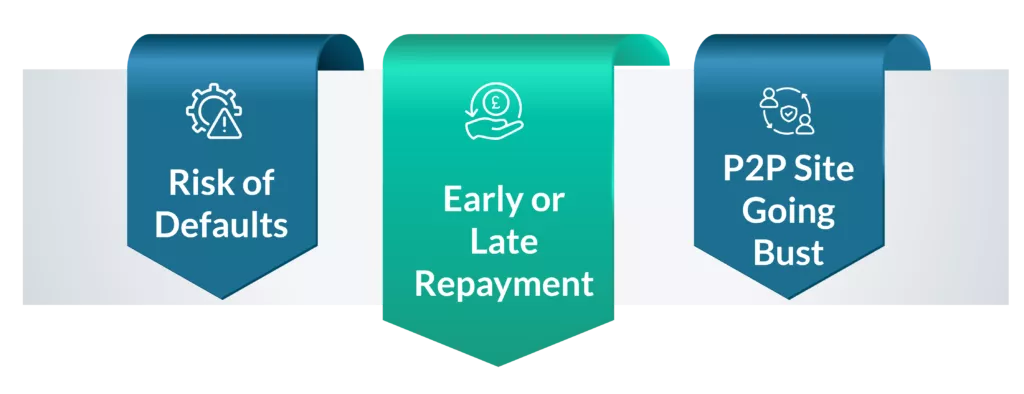 Understanding of Risk in P2P Lending