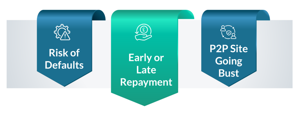 Understanding of Risk in P2P Lending