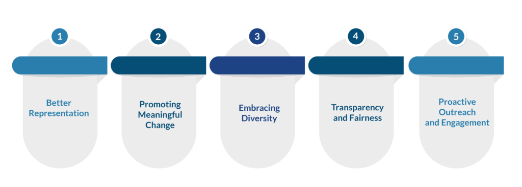 Principles for Supply Chain Diversity