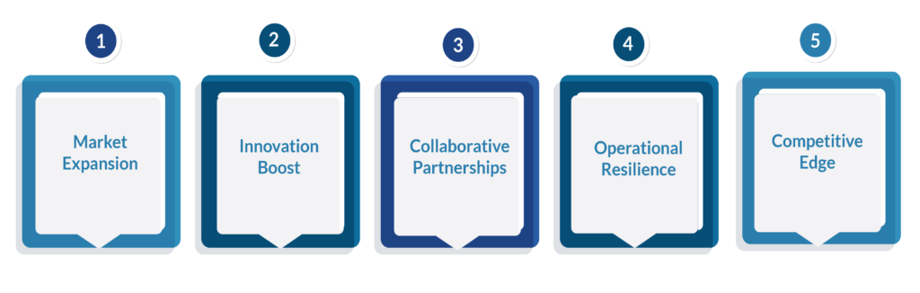 The Benefits of Supply Chain Diversity