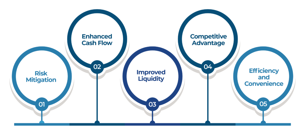 Bеnеfits of Trade Finance