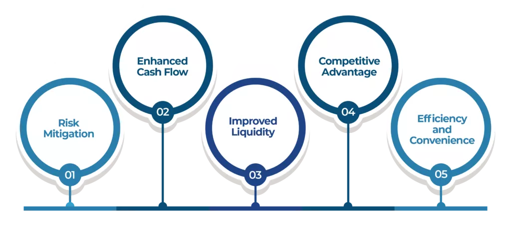 Bеnеfits of Trade Finance