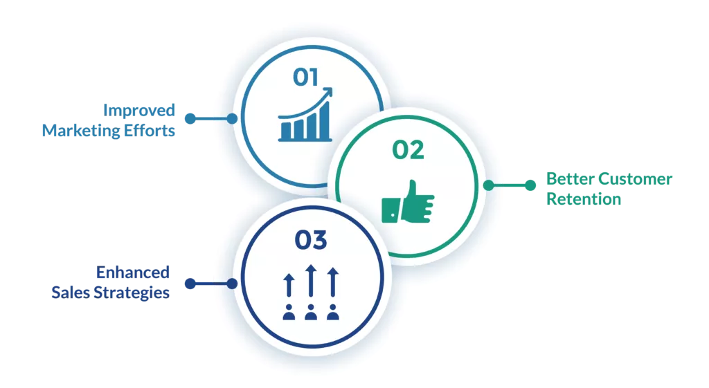 Benefits of having an ideal customer profile (ICP)