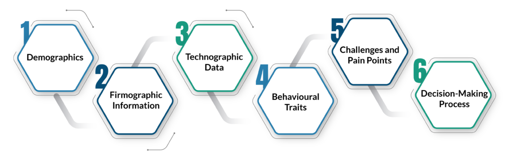 Components of an ICP