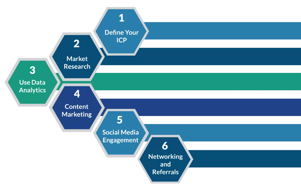 How do you find quality leads?
