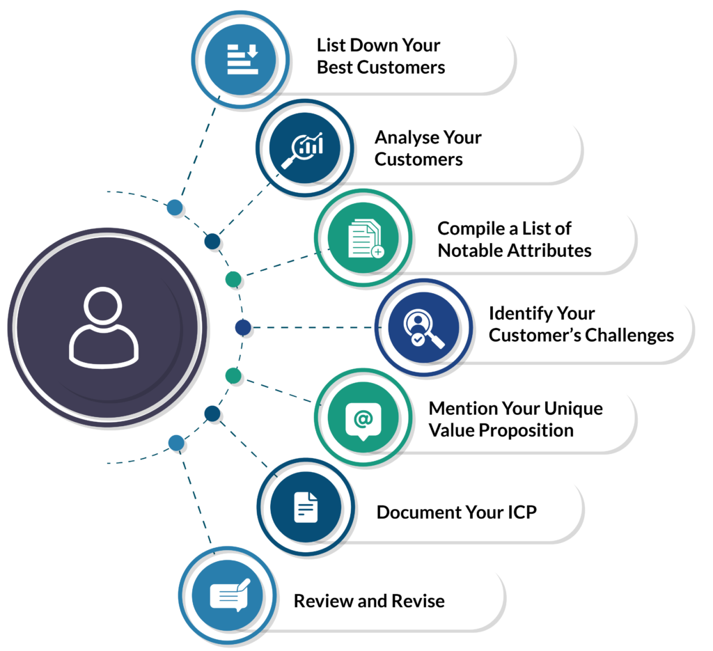 7 Steps to Create an Ideal Customer Profile