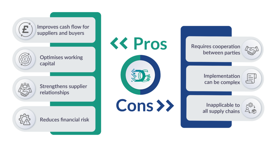 Pros and cons of supply chain finance