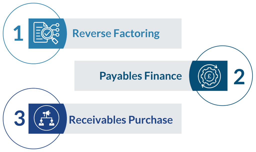 Types of Supply Chain Finance