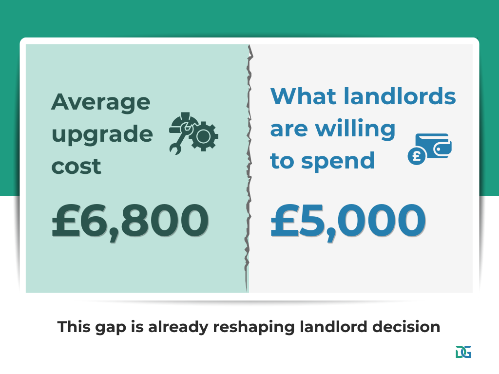 EPC rating explained 2030