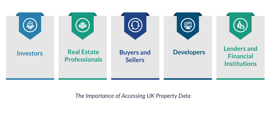 The Importance of Accessing UK Property Data