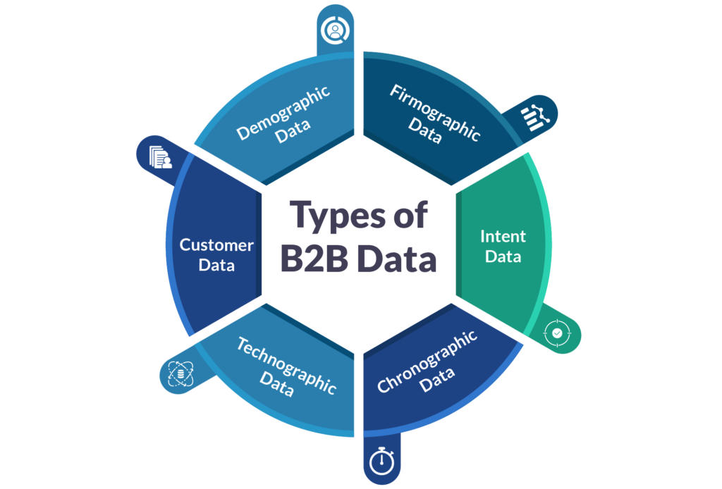 Different types of B2B Data