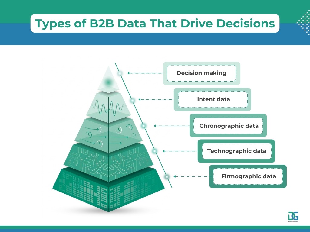 B2B business data