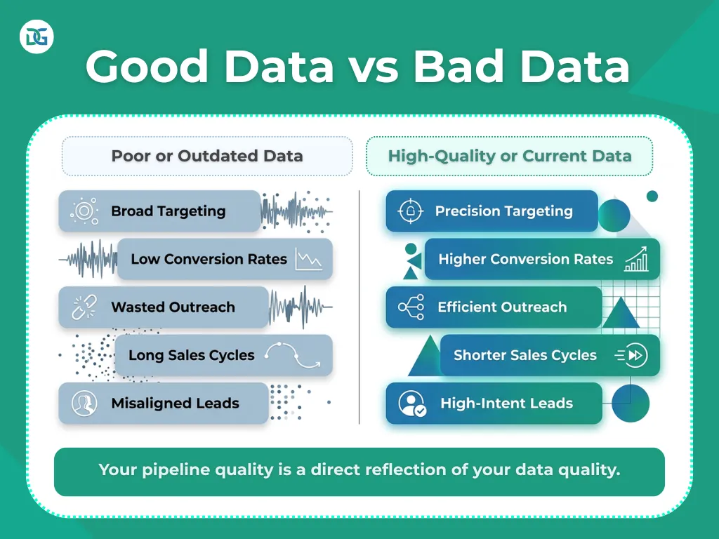 lead generation depends on data quality
