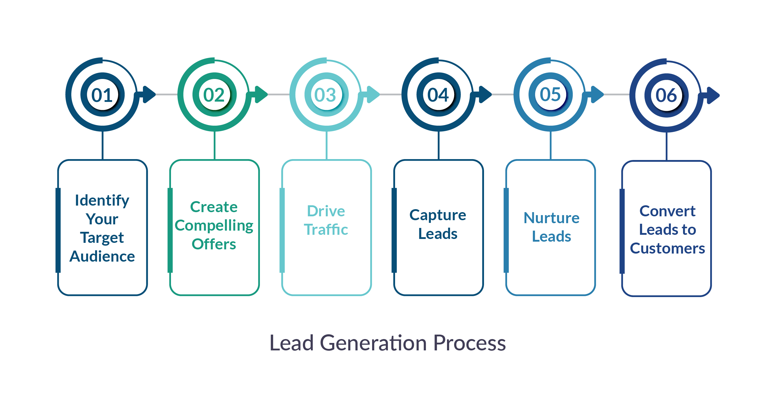 Lead Generation Process