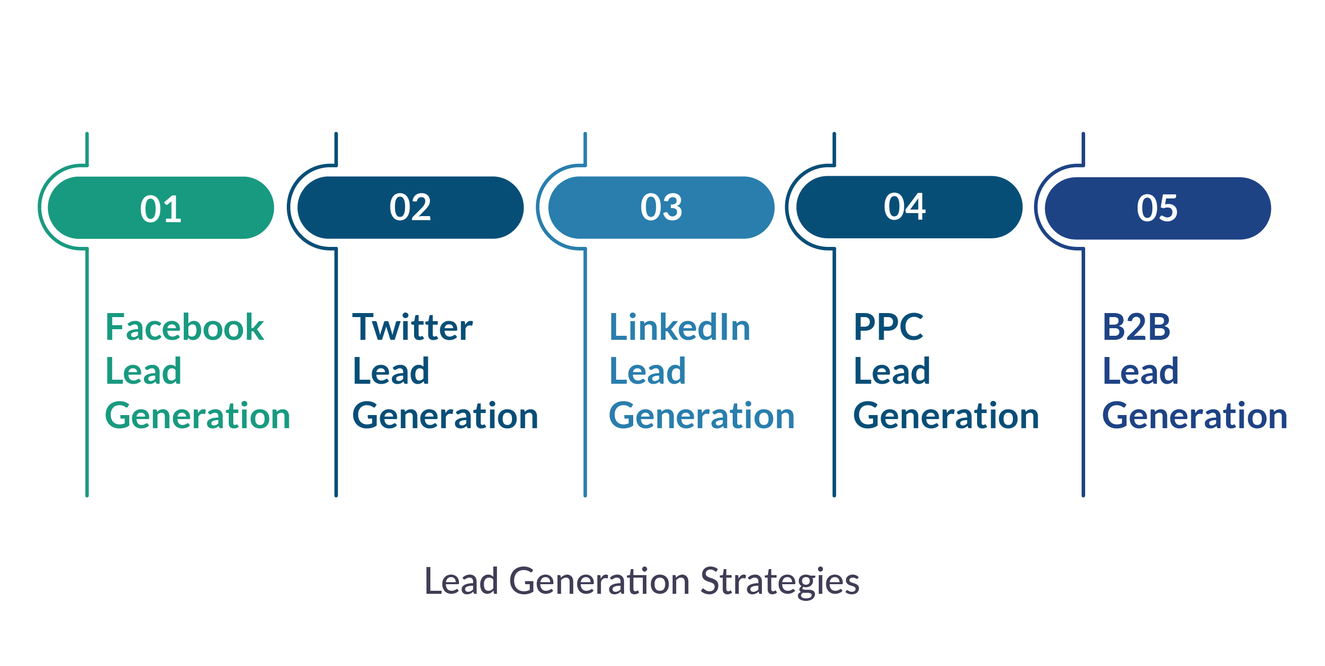 Lead Generation Strategies